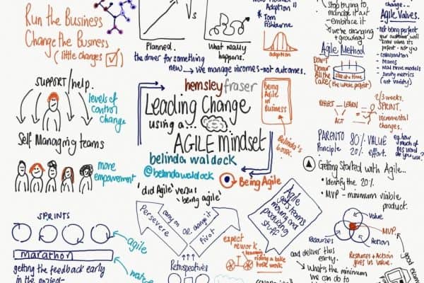 Leading Change using an agile mindset - graphic