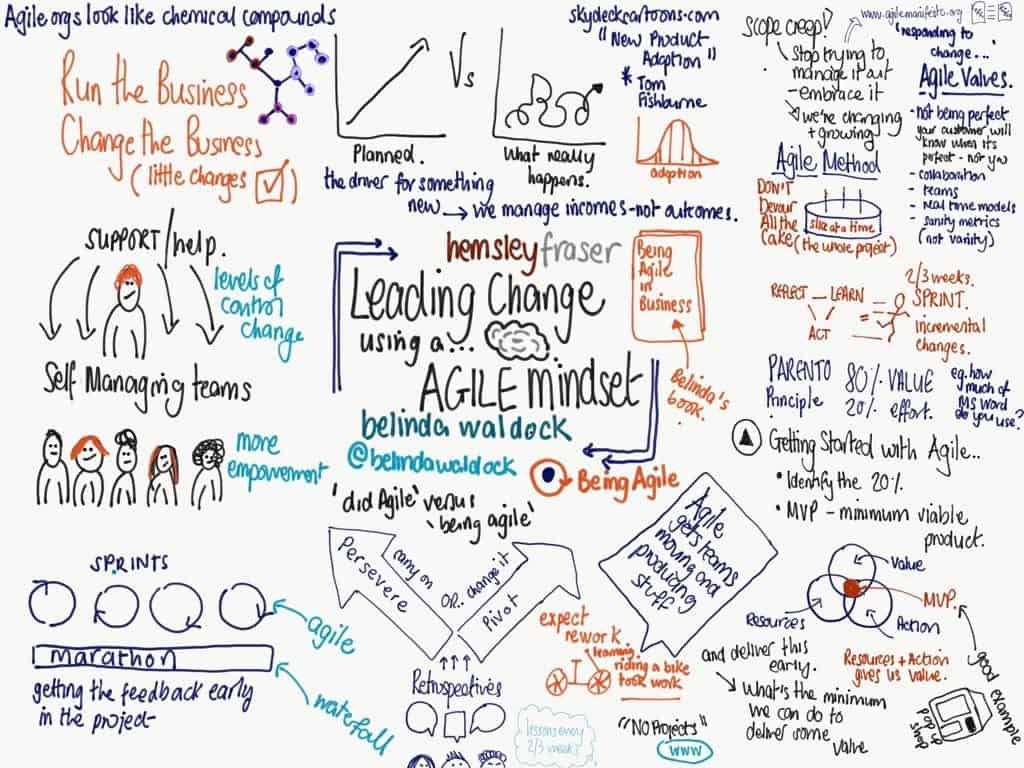 Leading Change using an Agile Mindset - Being Agile