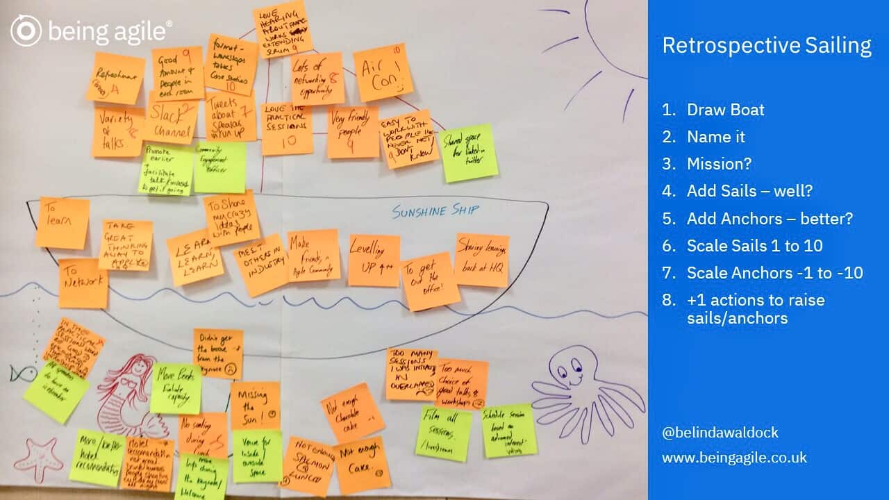 agile retrospective sailboat