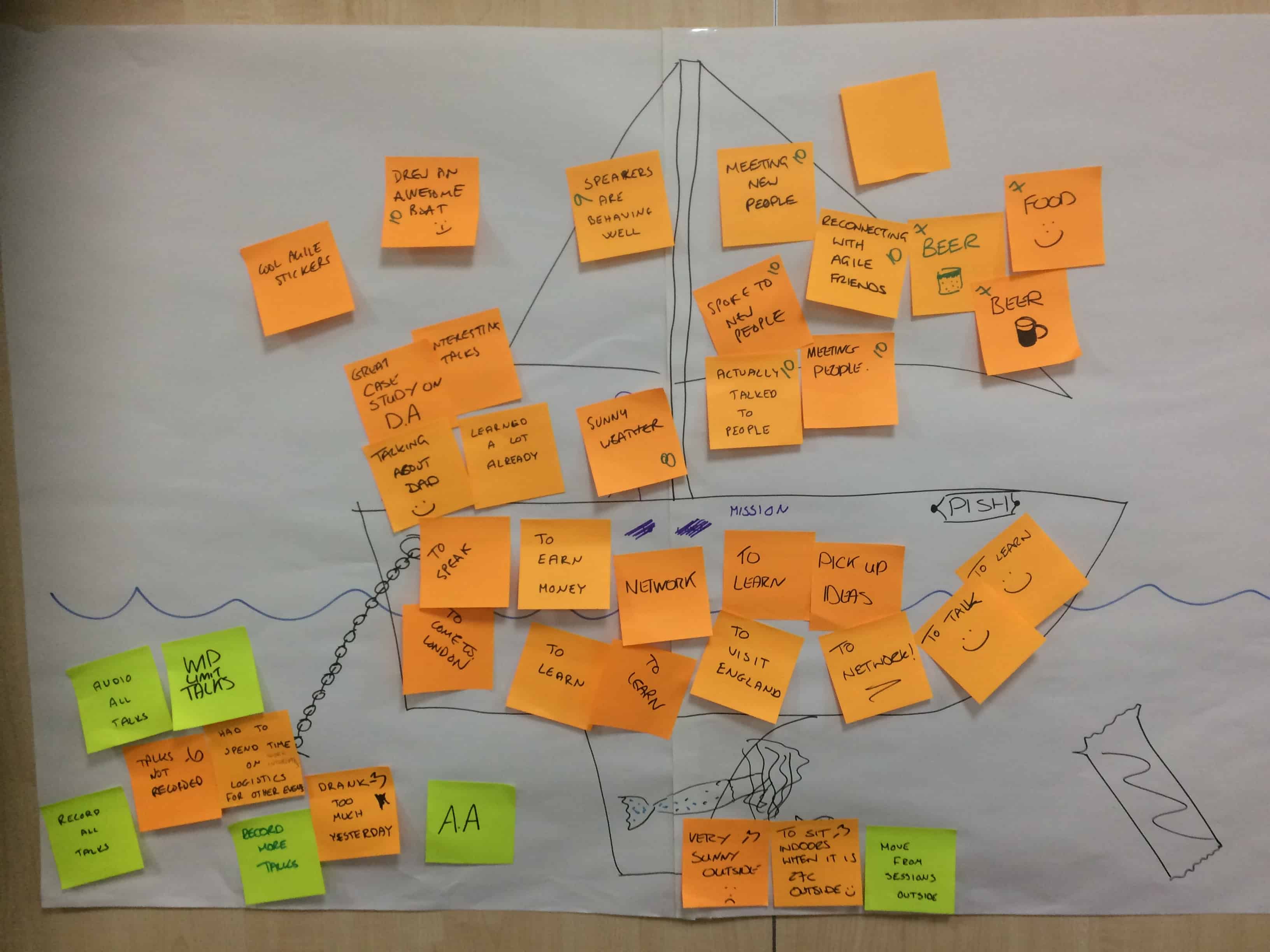 Retrospective Sailing Game Step By Step Guide Video Being Agile
