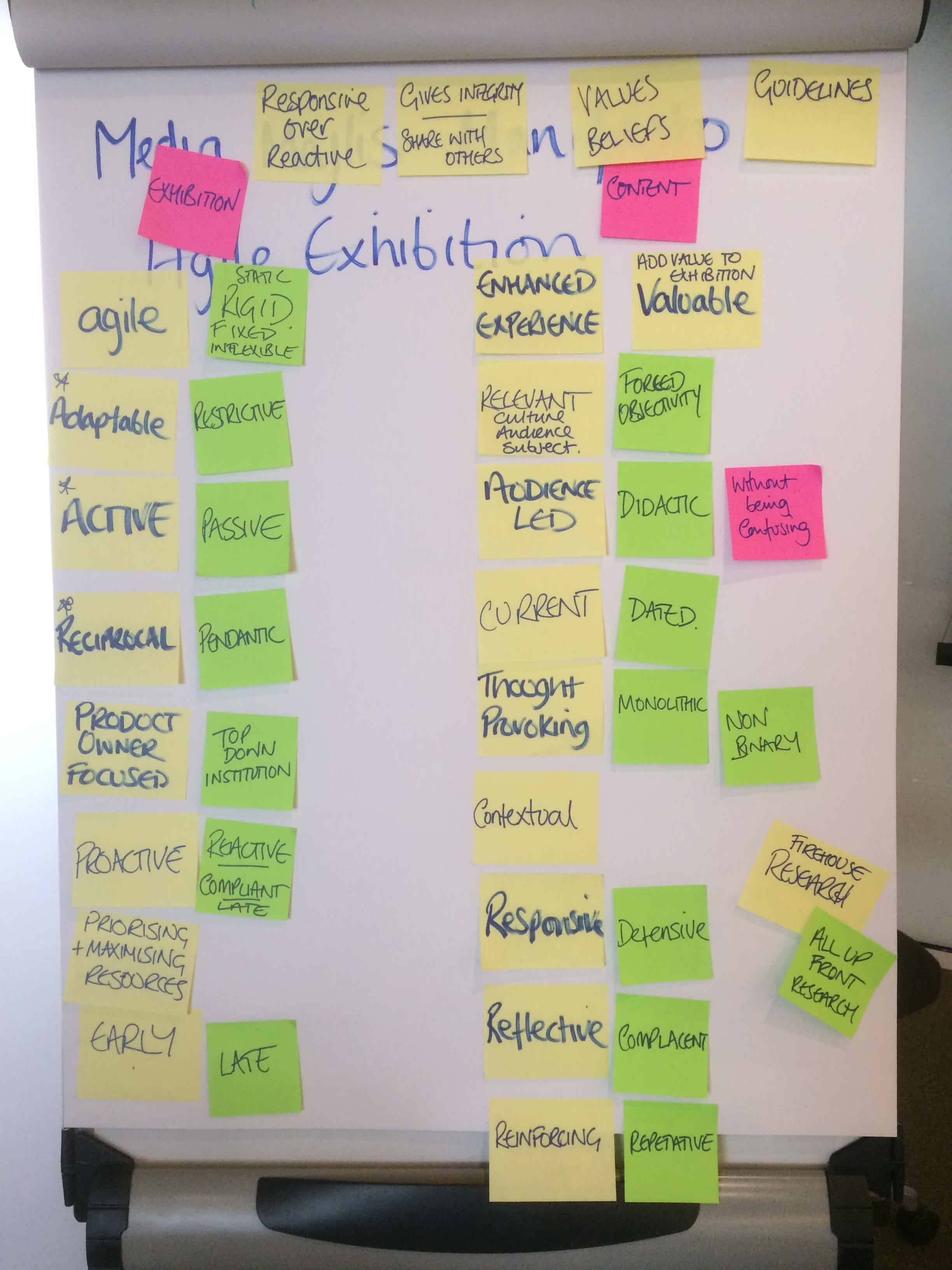 agile museum - agile manifesto 2.0