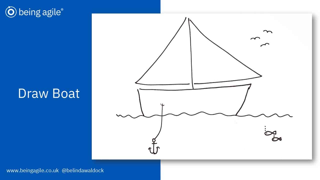 agile sailboat retrospective