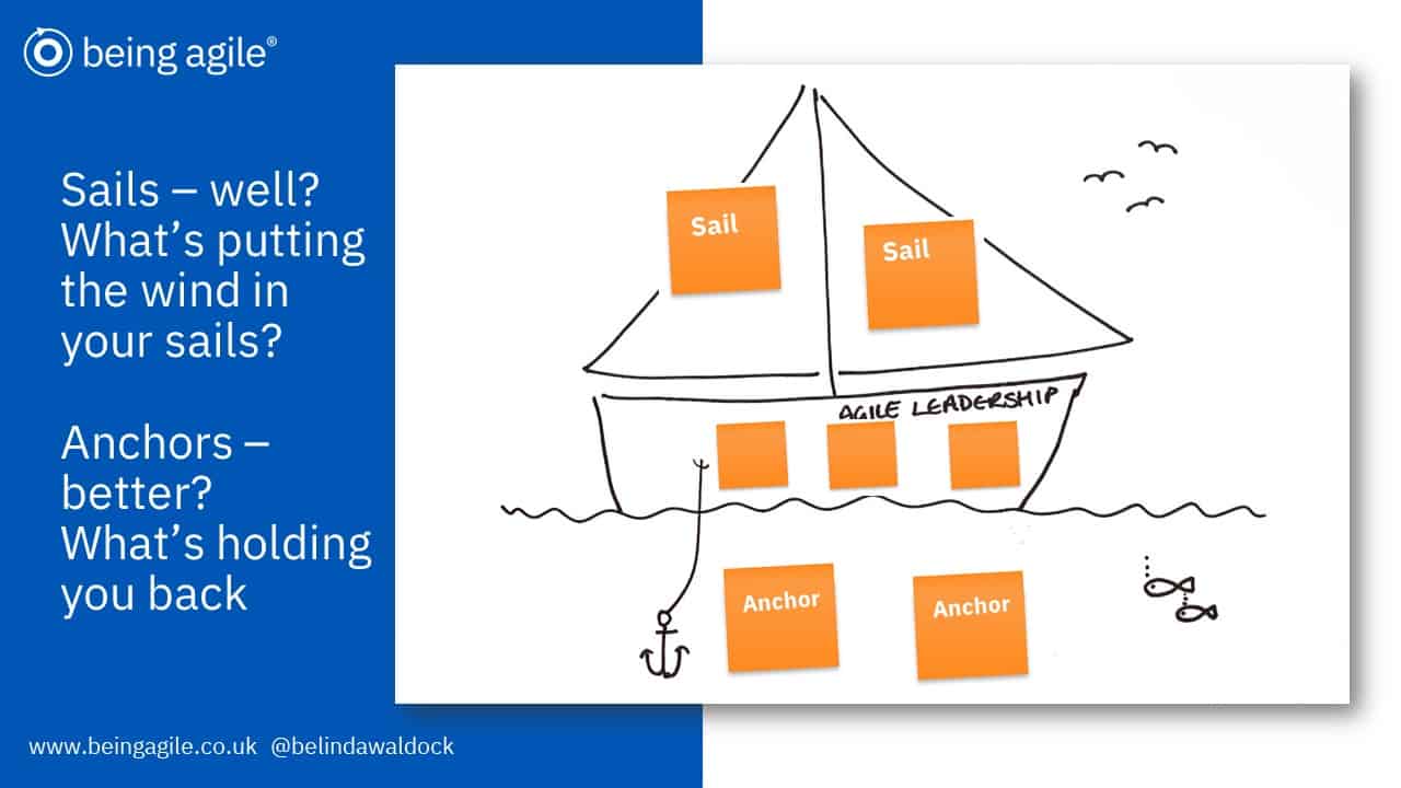 Add sails and anchors to retrospective sailing sailboat
