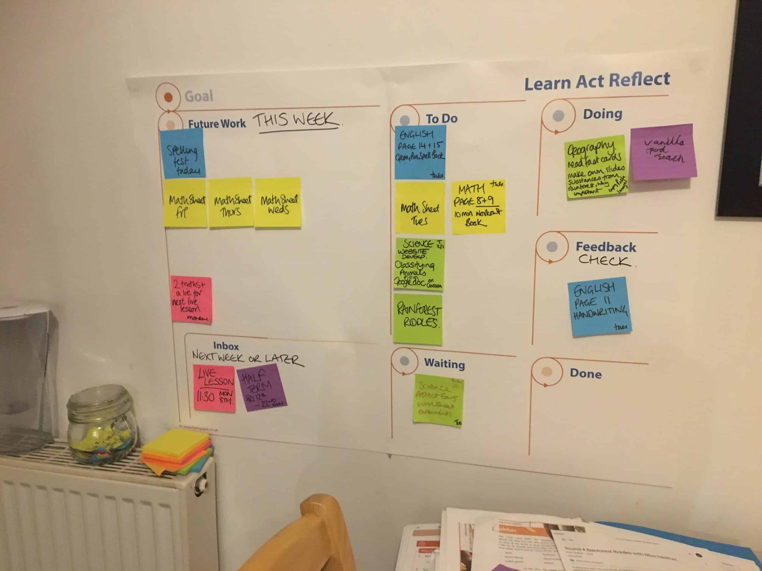 agile canvas - study example