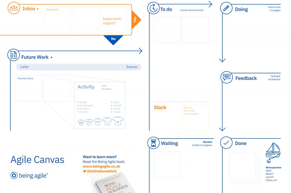 Being Agile Canvas - Agile Project Management