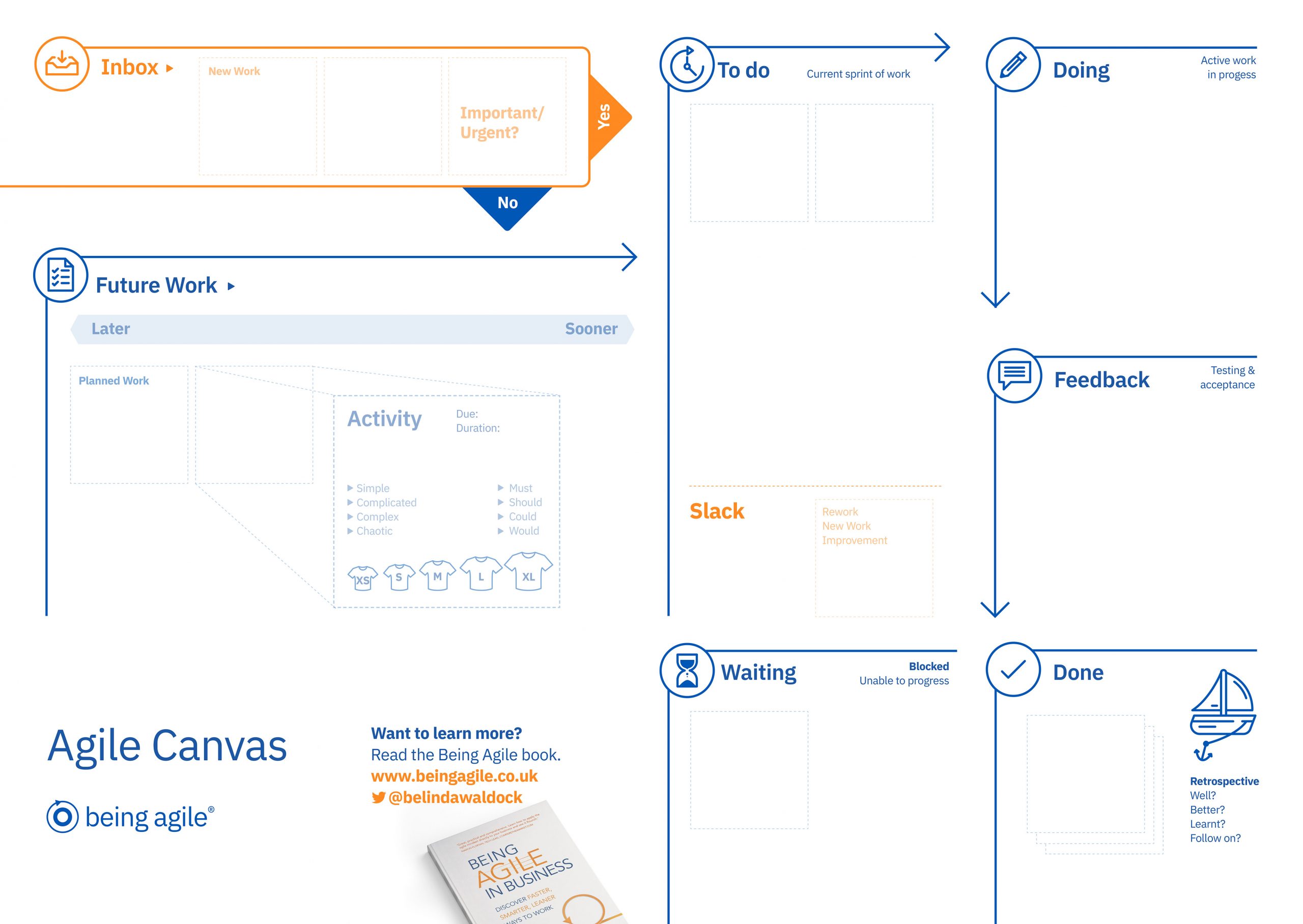 Being Agile Canvas - Agile Project Management