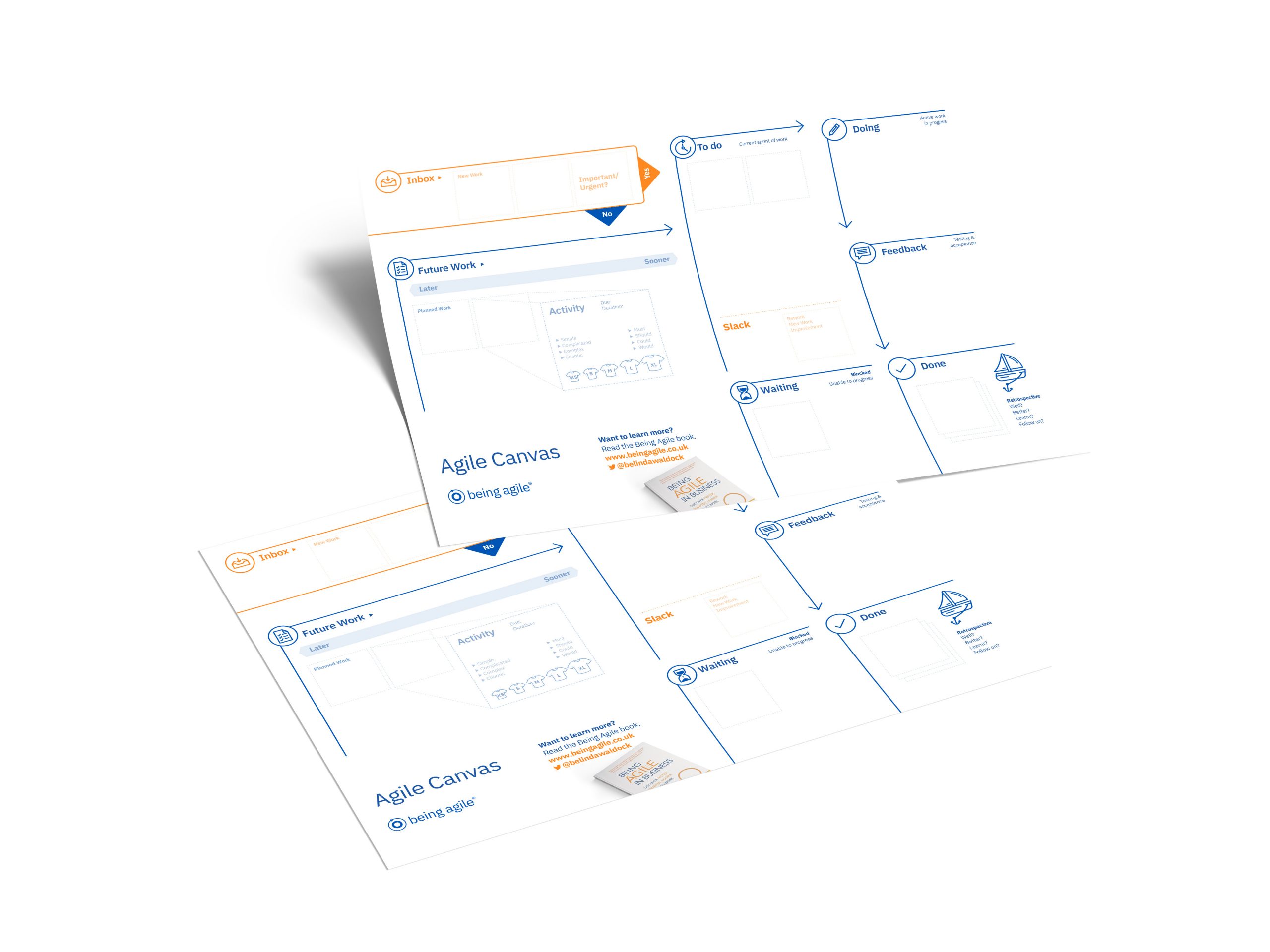 Being Agile Canvas - Agile Project Management