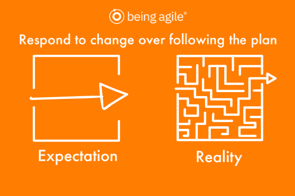 what is agile - responding to change 