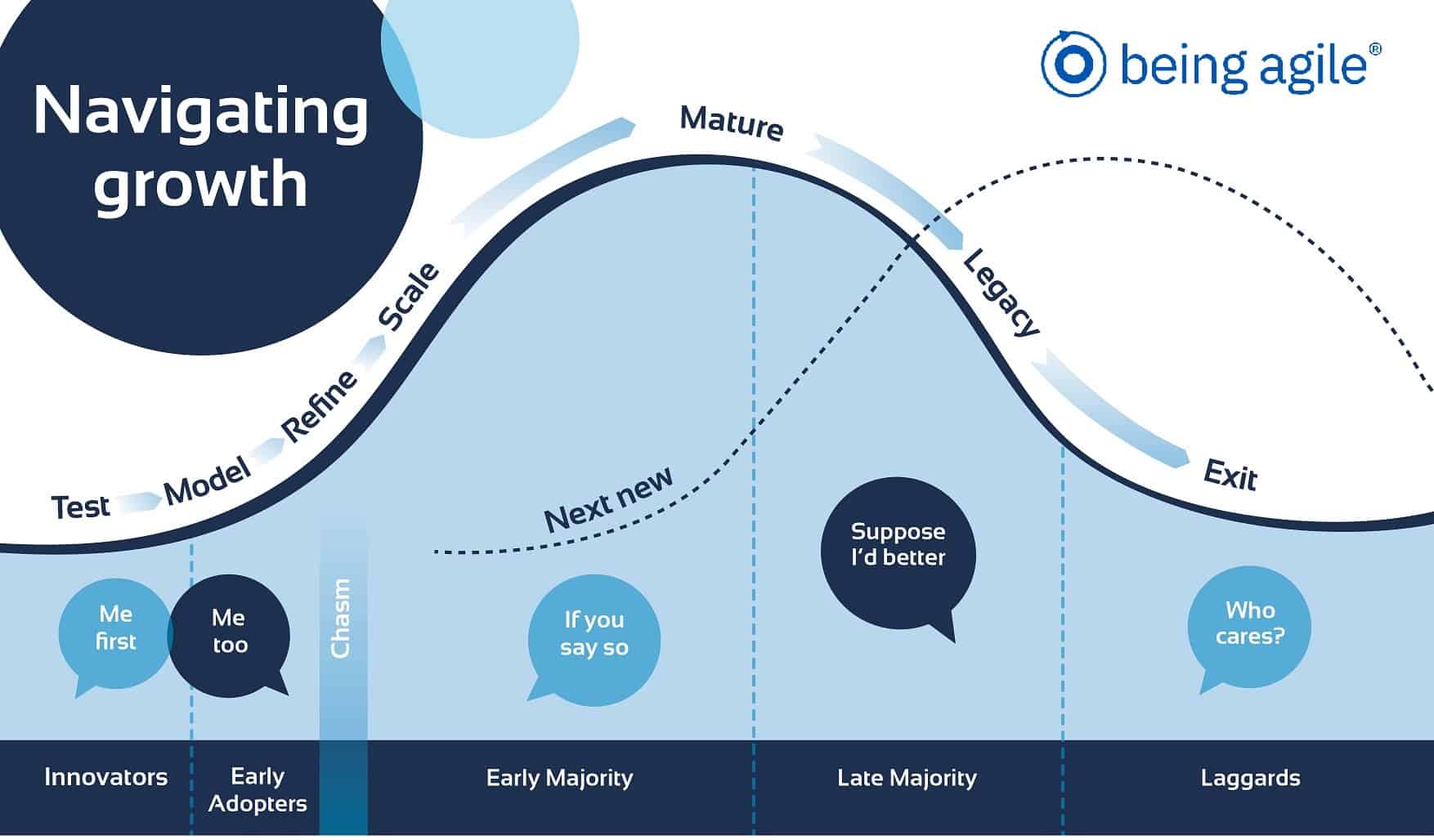 Agile Transformation Lifecycle