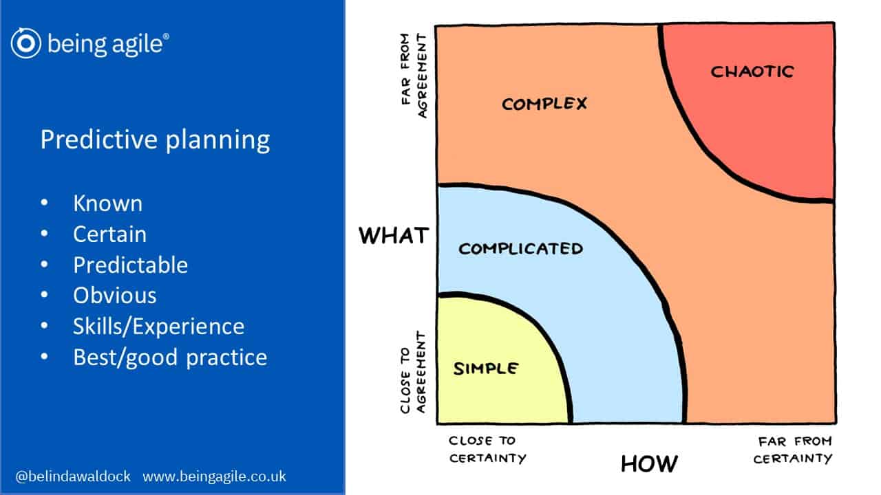 Predictive Planning Slide - Agile Mindset - Being Agile