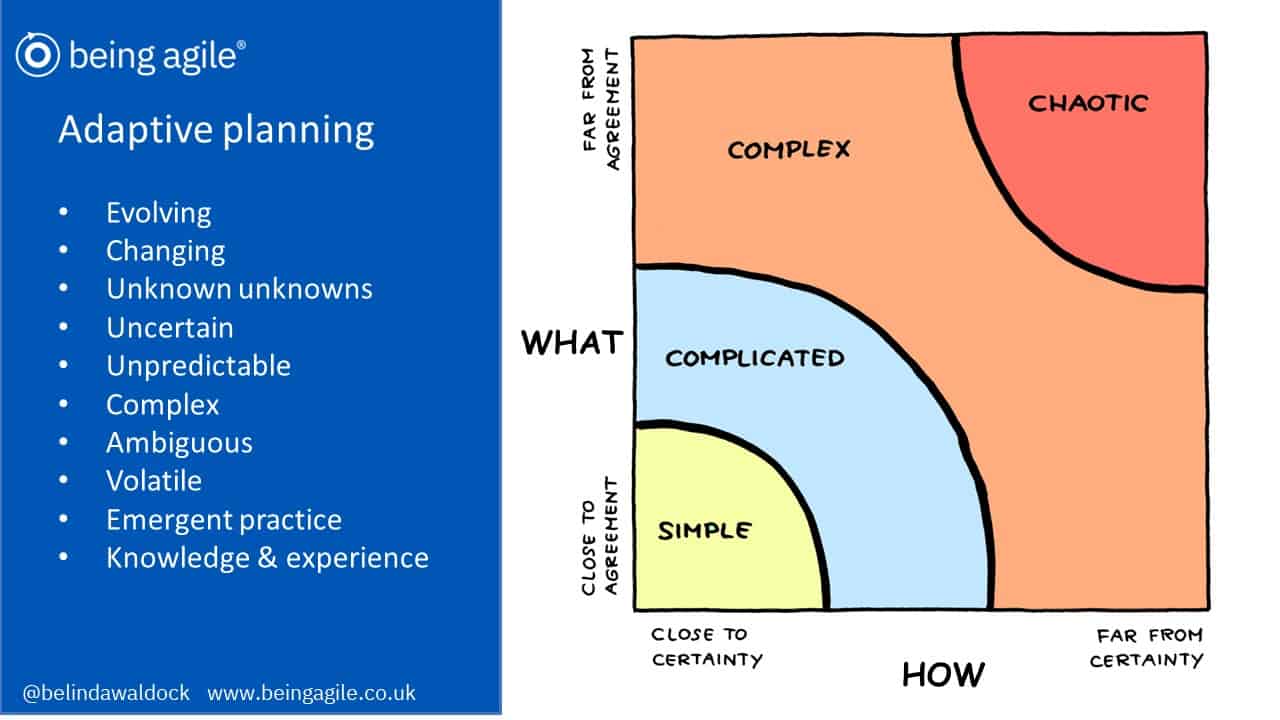 Adaptive Planning Slide - Agile Mindset - Being Agile in Business Course