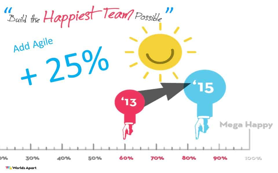 agile team happiness