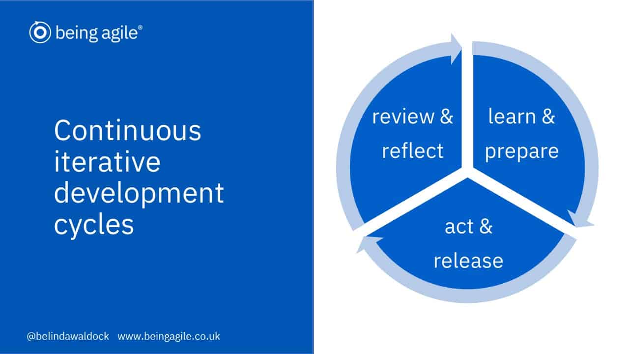 agile method - cycle