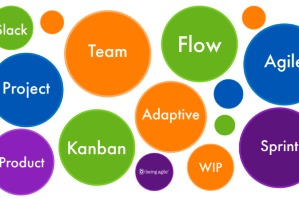 agile methods - sprint, kanban, flow, wip, adaptive, team, product, project, slack
