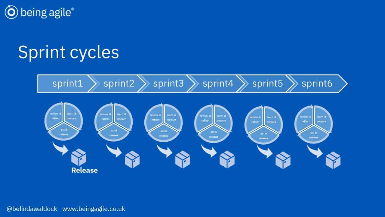 agile sprint method