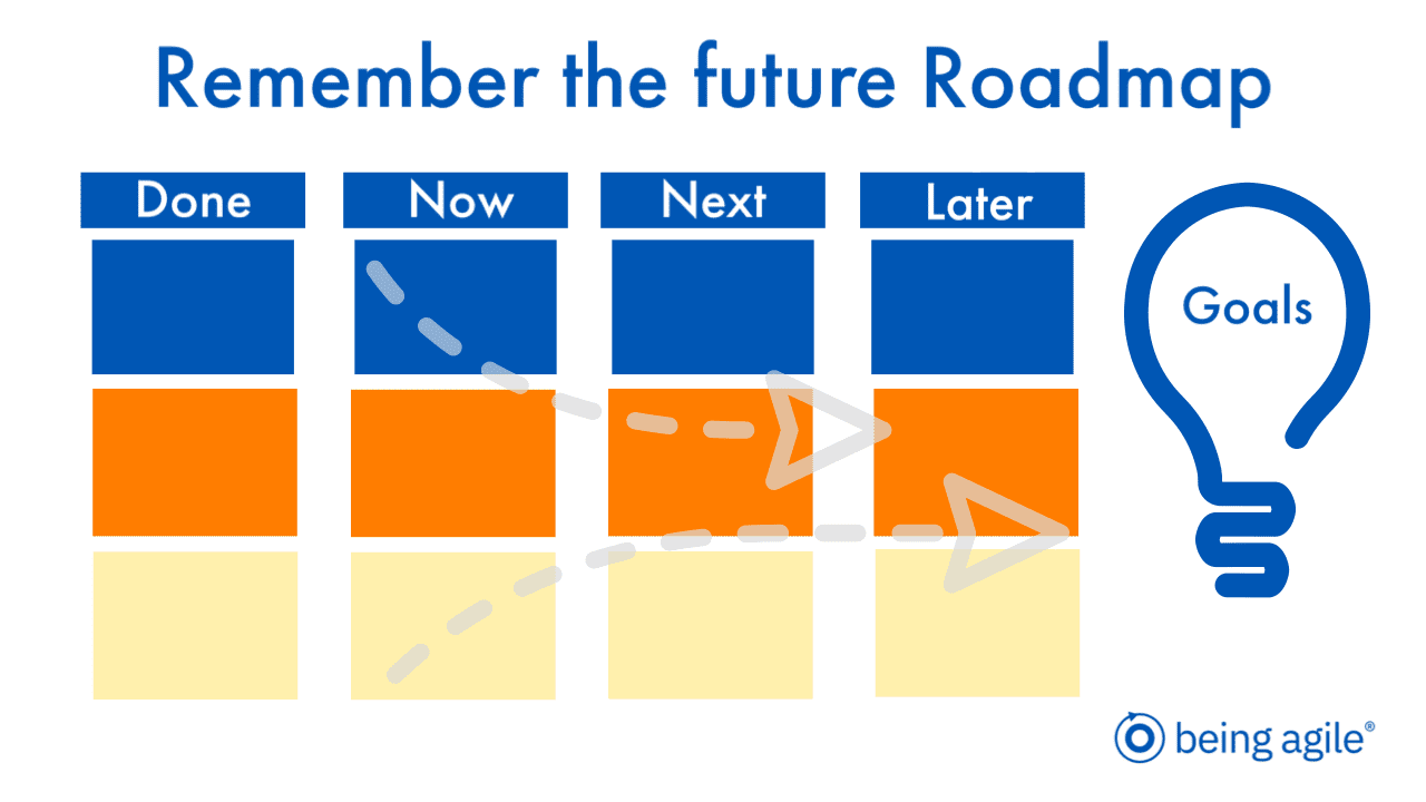 remember the future roadmap 