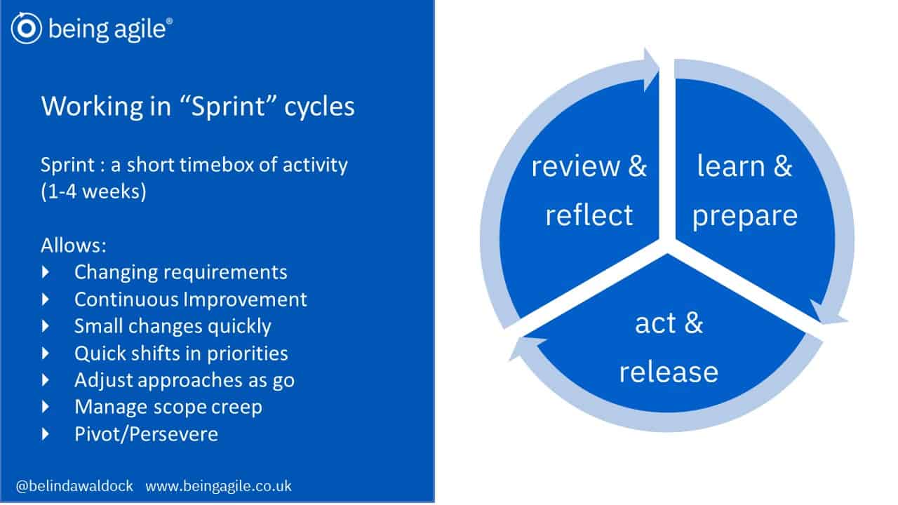 Sprint Cycle Benefits 