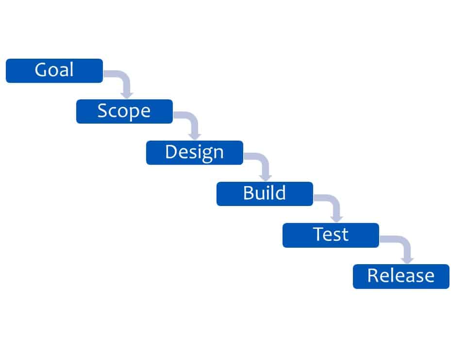 waterfall methodology