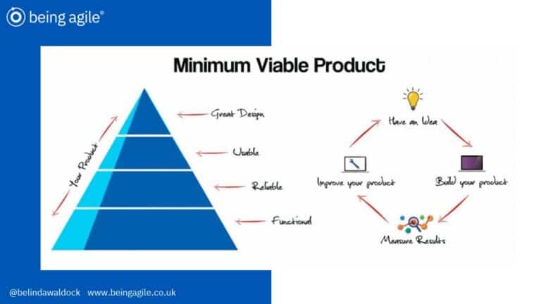 Minimum Viable Product - Being Agile