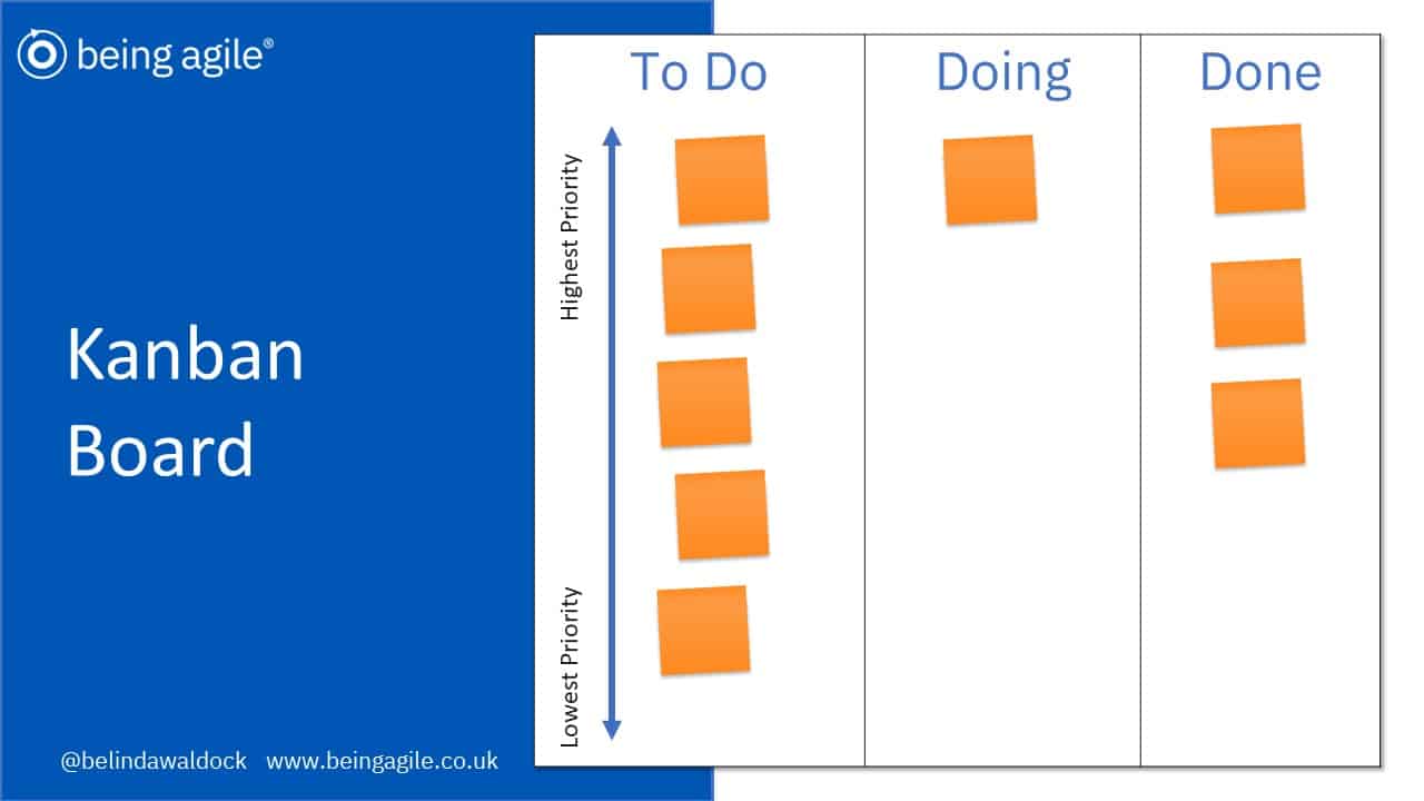 Simple Kanban Board