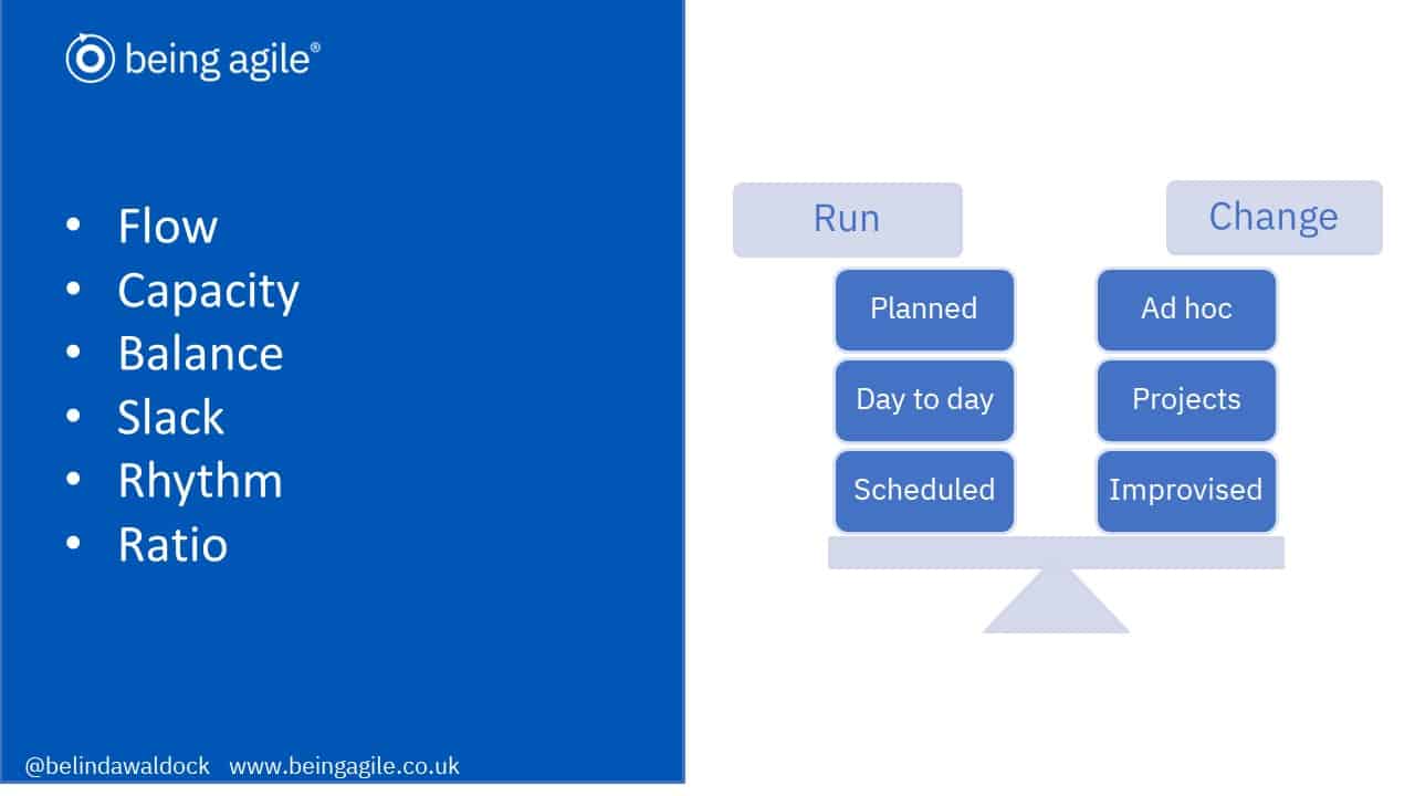 agile flow ratio and rhythm