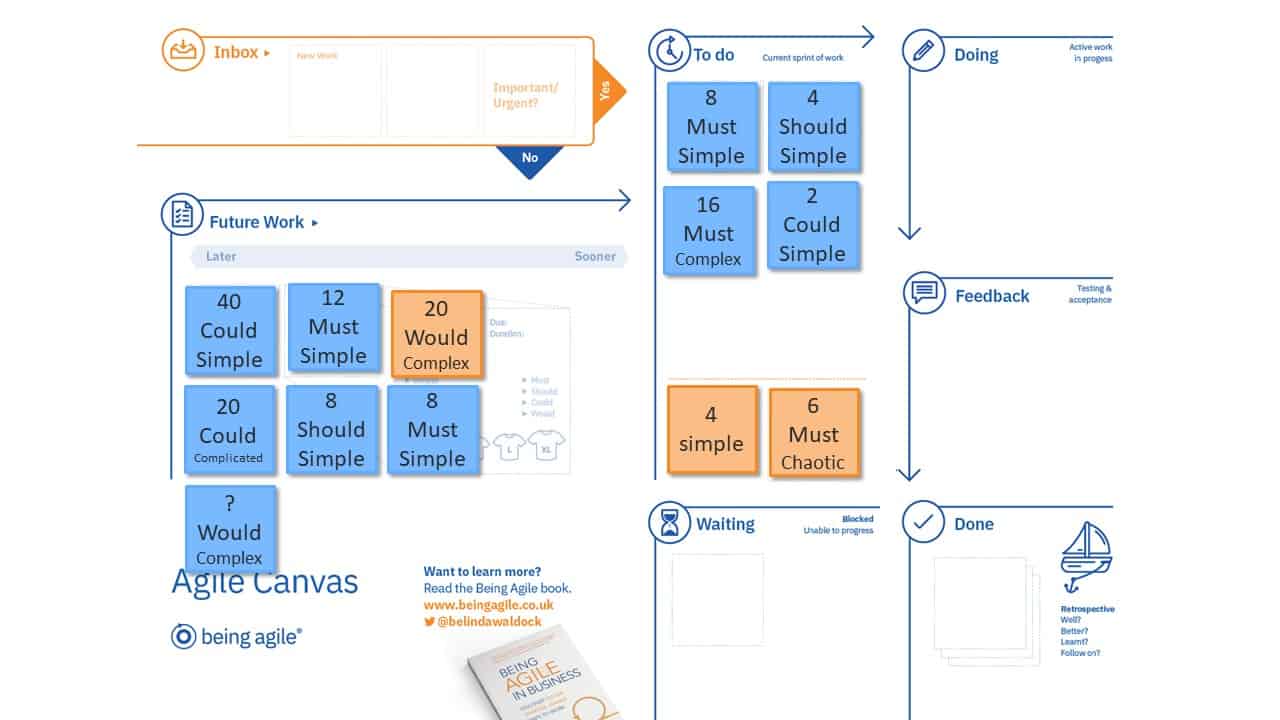 Agile planner