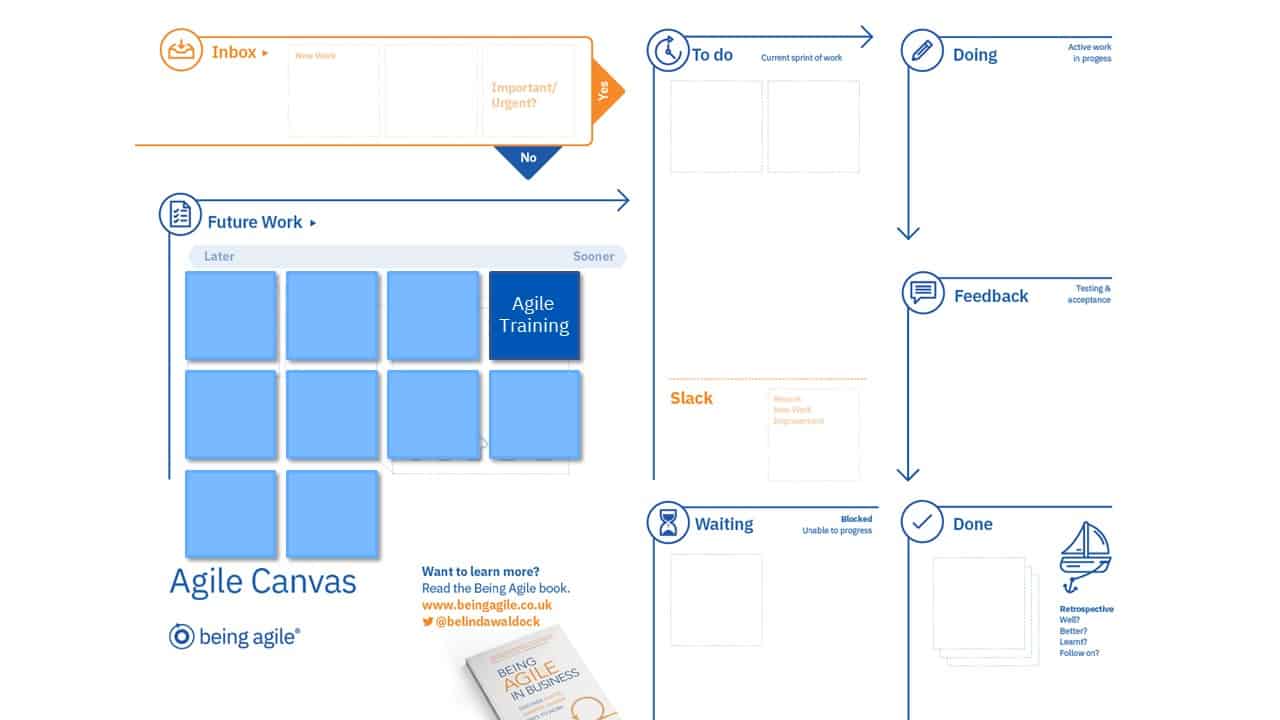 agile canvas - worked example day 1