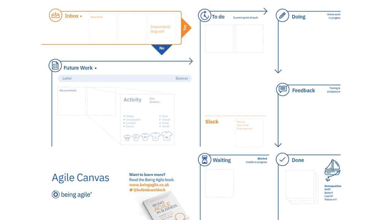 agile planning canvas