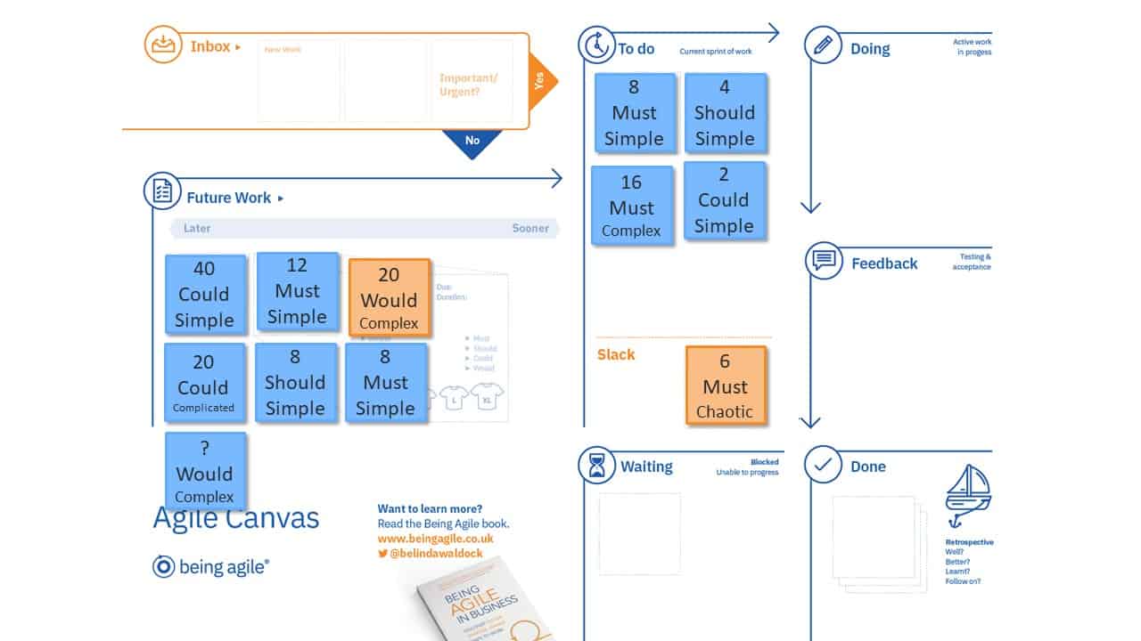 agile planning canvas estimation and prioritisation