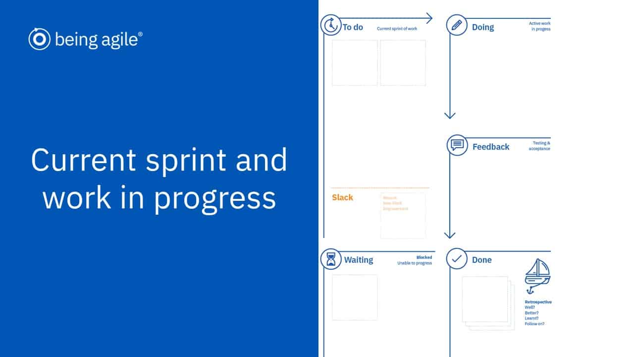 agile canvas - current sprint in progress