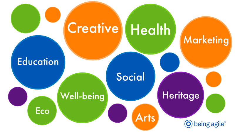 being agile education health creative heritage social well-being arts