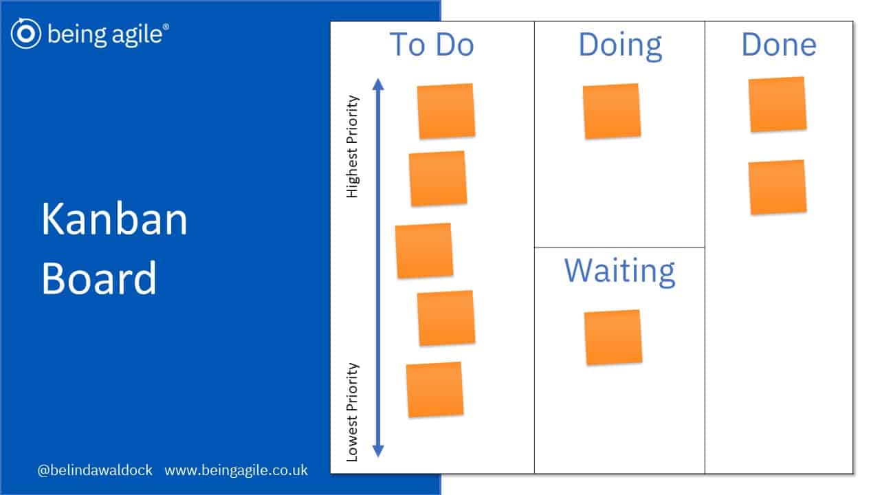 Kanban Board