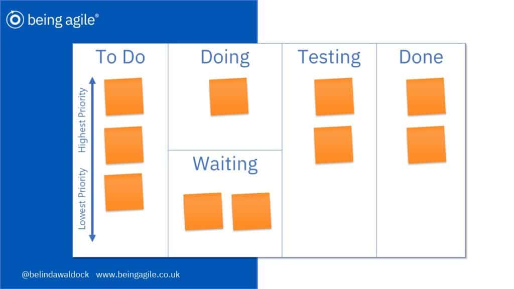 kanban with waiting 