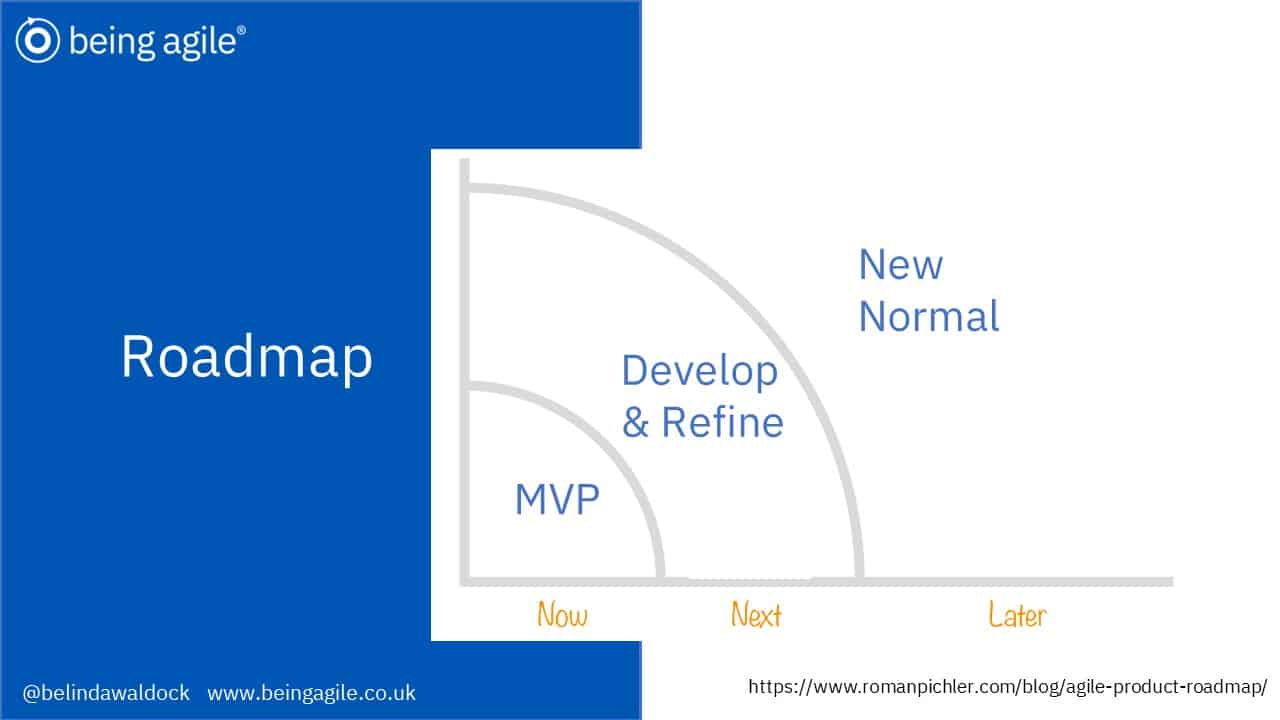 MVP Roadmap