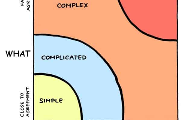 agile planning - considering complexity