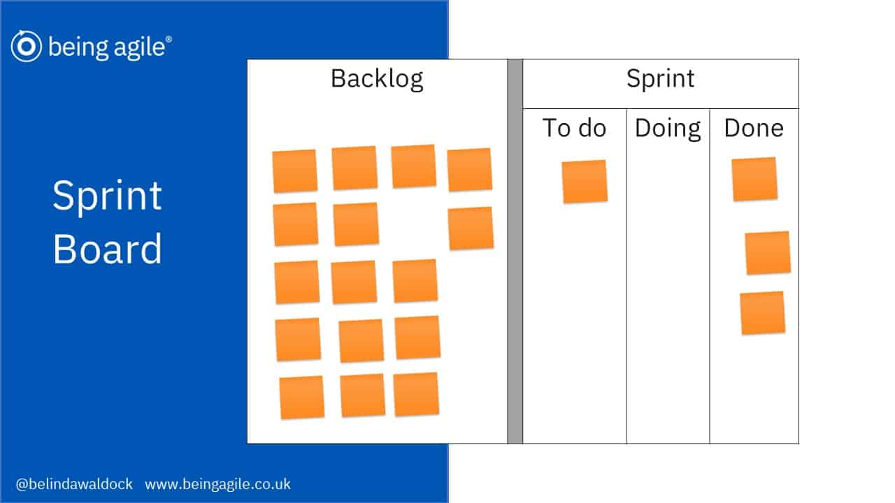 Agile Sprint Board