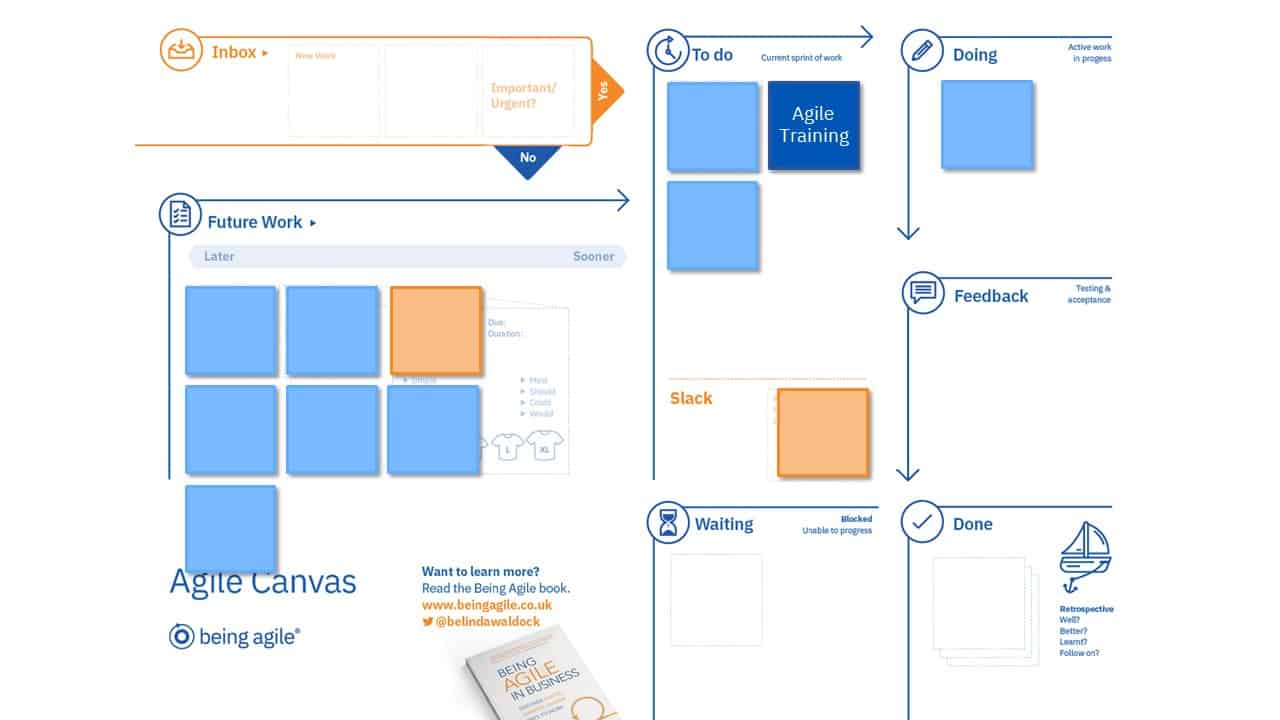 agile canvas - worked example day 1 sprint plan