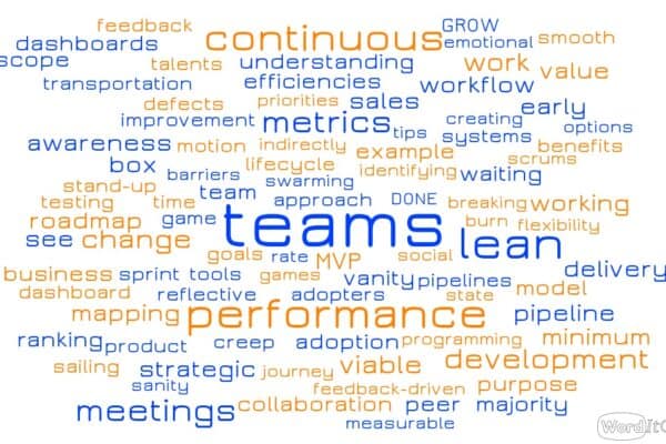 a to z of agile word cloud